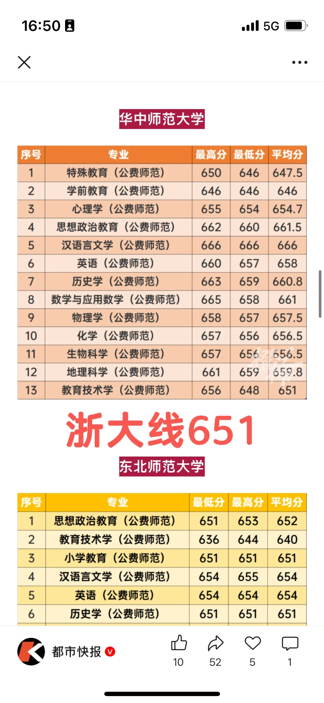 免费师范生在杭州市直属招聘有优势吗？