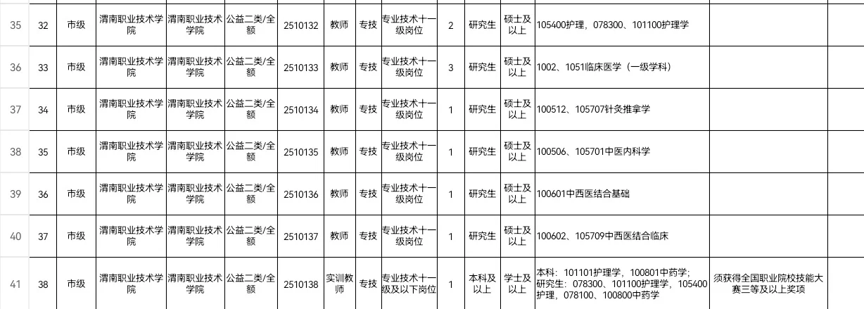 亲测医学生转行路径（大专院校老师）