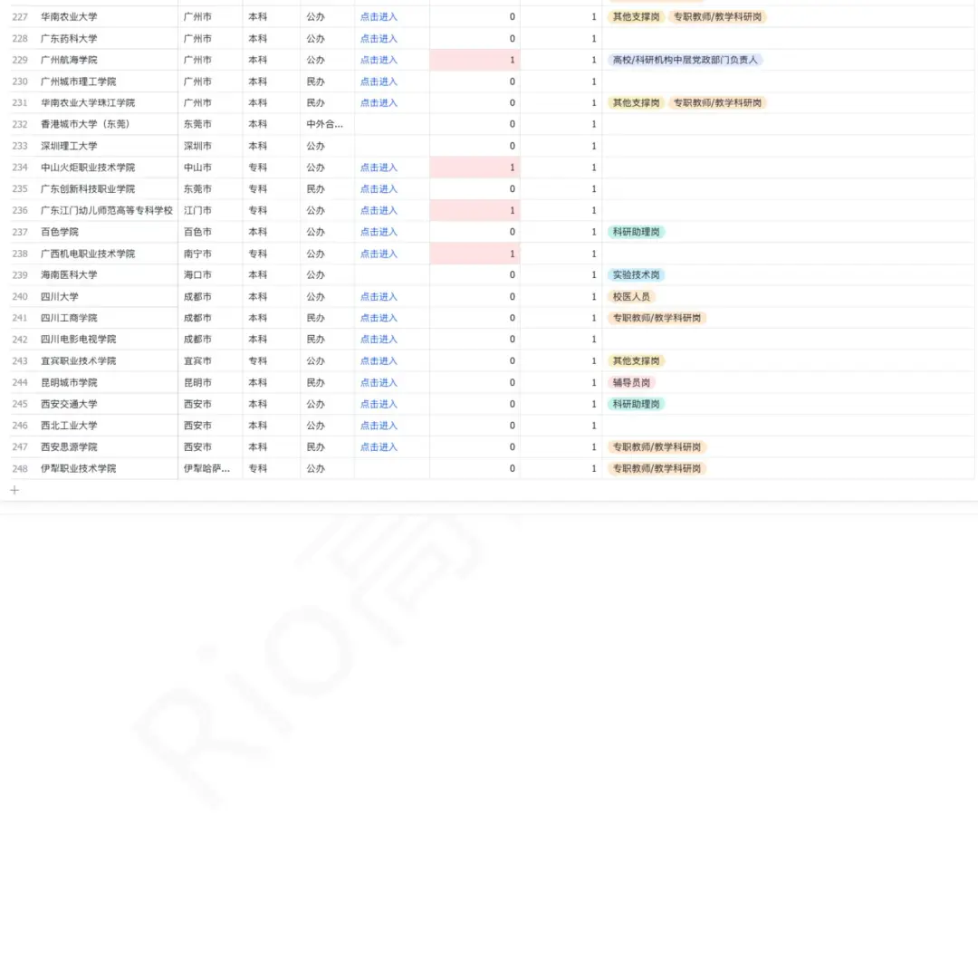 高校硕士招聘周报：1624个岗位名单（含编）