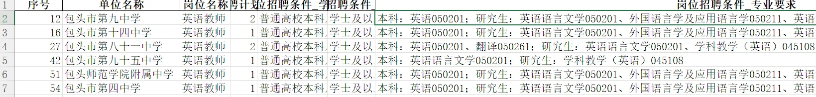 包头市教育局秋季校园招聘内师大场