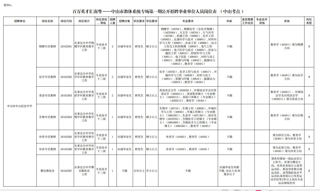 这么缺人吗😨中山市教师招142人！