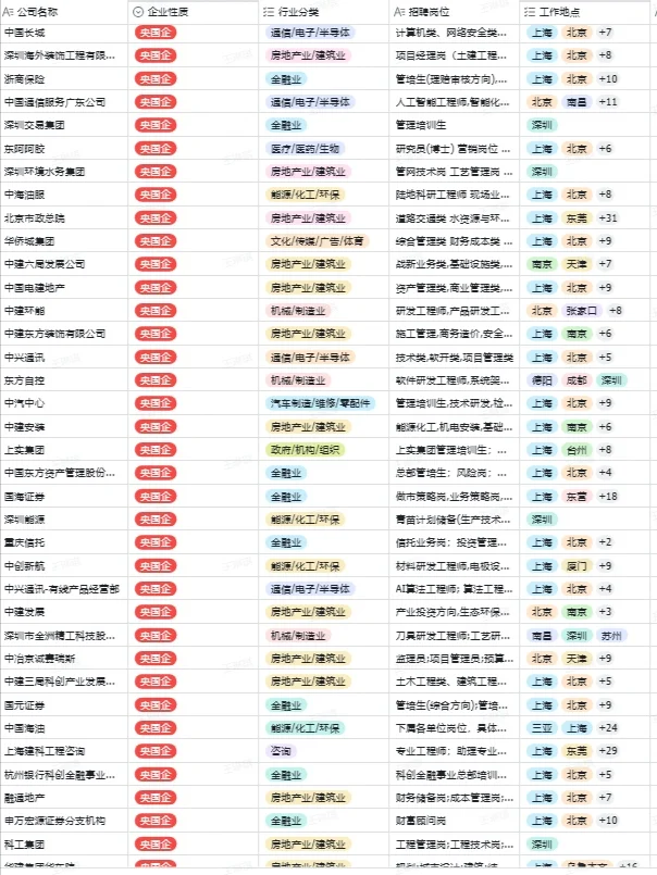 秋招一定要投的央国企一一深圳篇