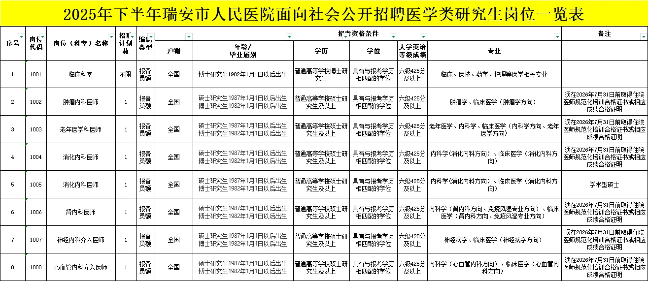 编制若干名！瑞安人民医院招聘