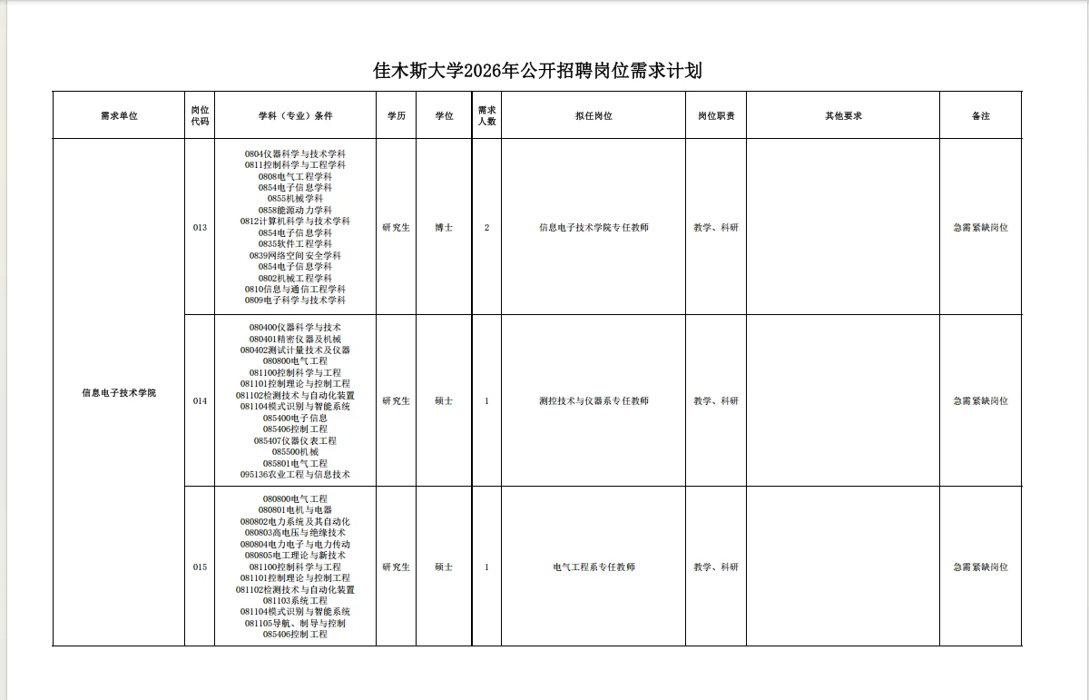 2026年佳木斯大学招聘事业单位人员191人