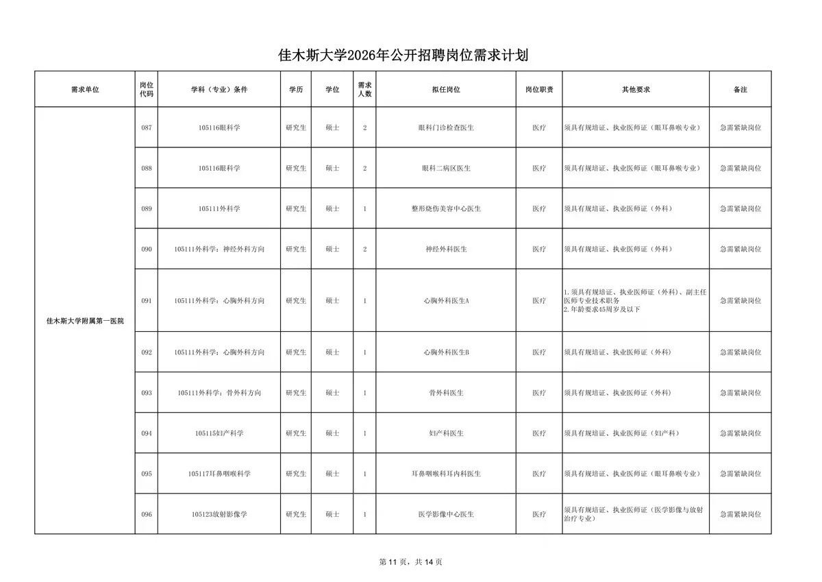 2026年佳木斯大学招聘191人