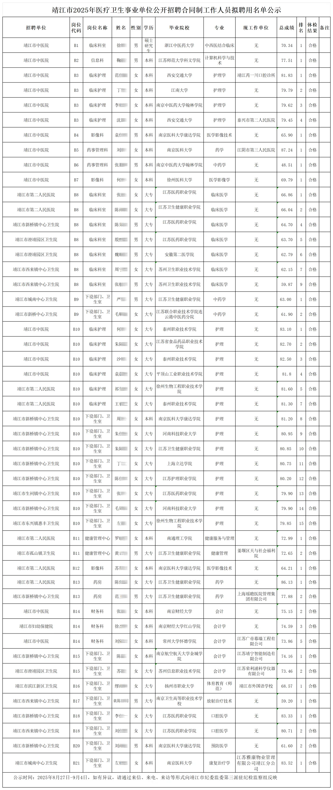 靖江市25年医疗卫生事业单位拟聘用名单公示