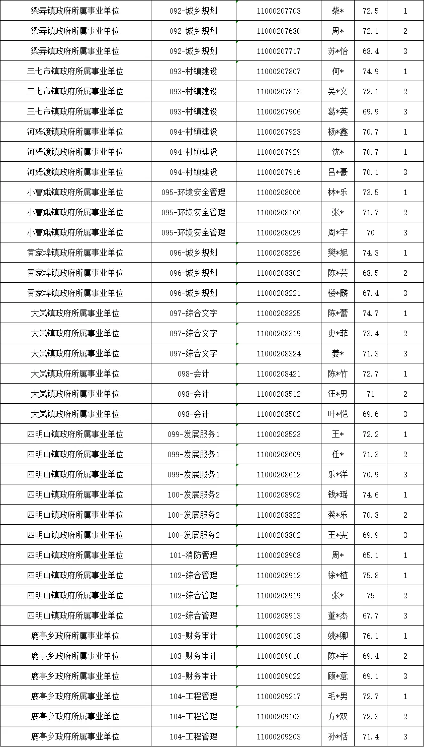 2025余姚事业单位笔试成绩已出！