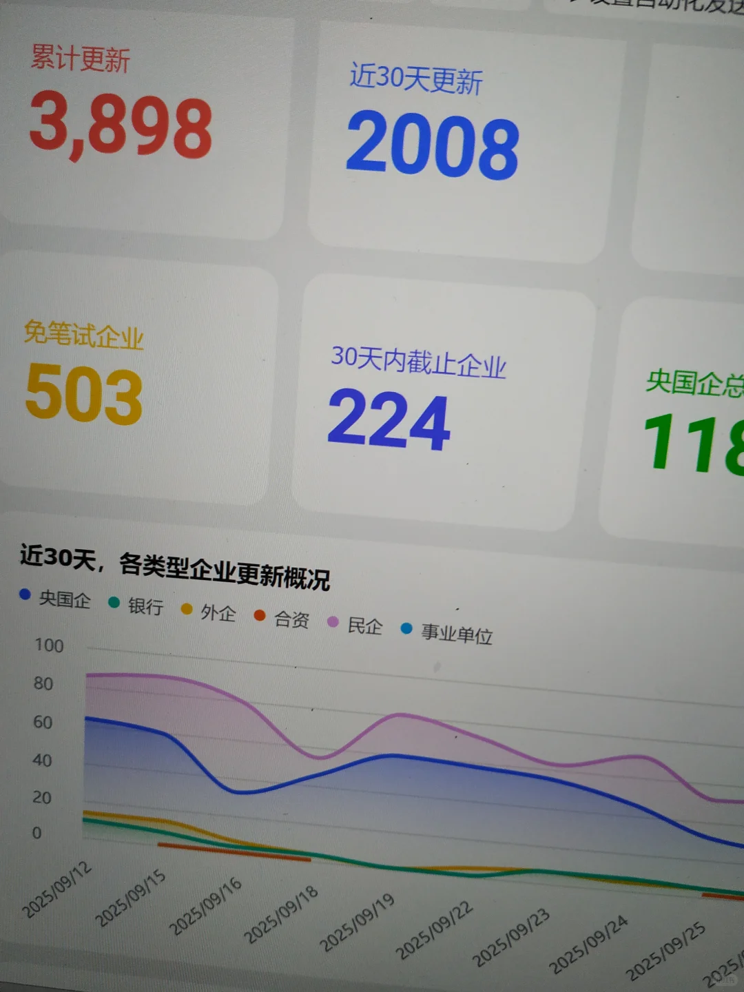 先把免笔试央国企都投一遍来