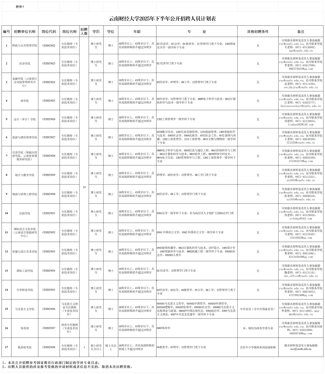 云南财经大学公开招聘20人！