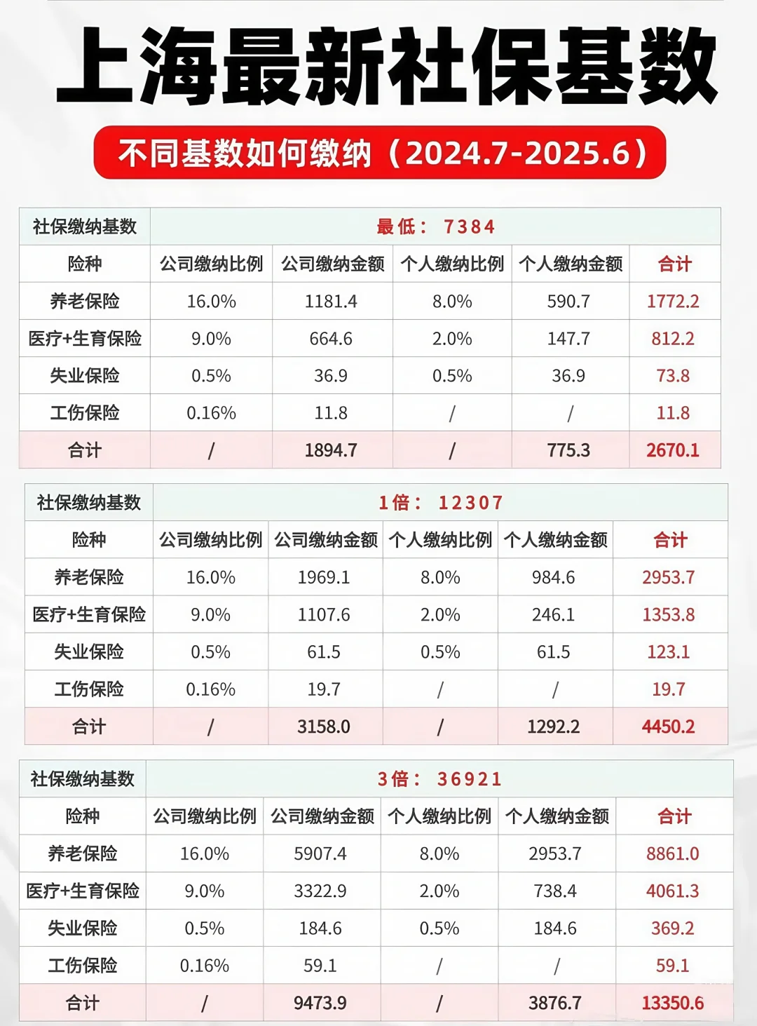 社保咨询服务