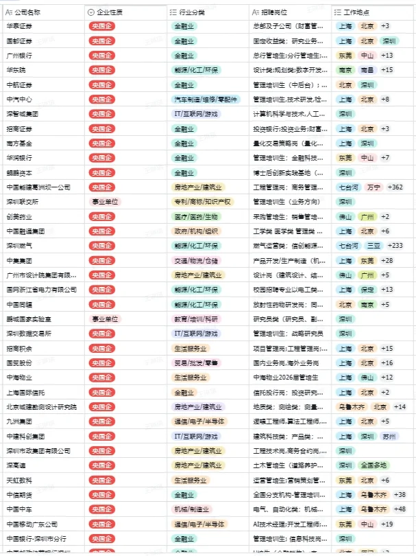 秋招一定要投的央国企一一深圳篇