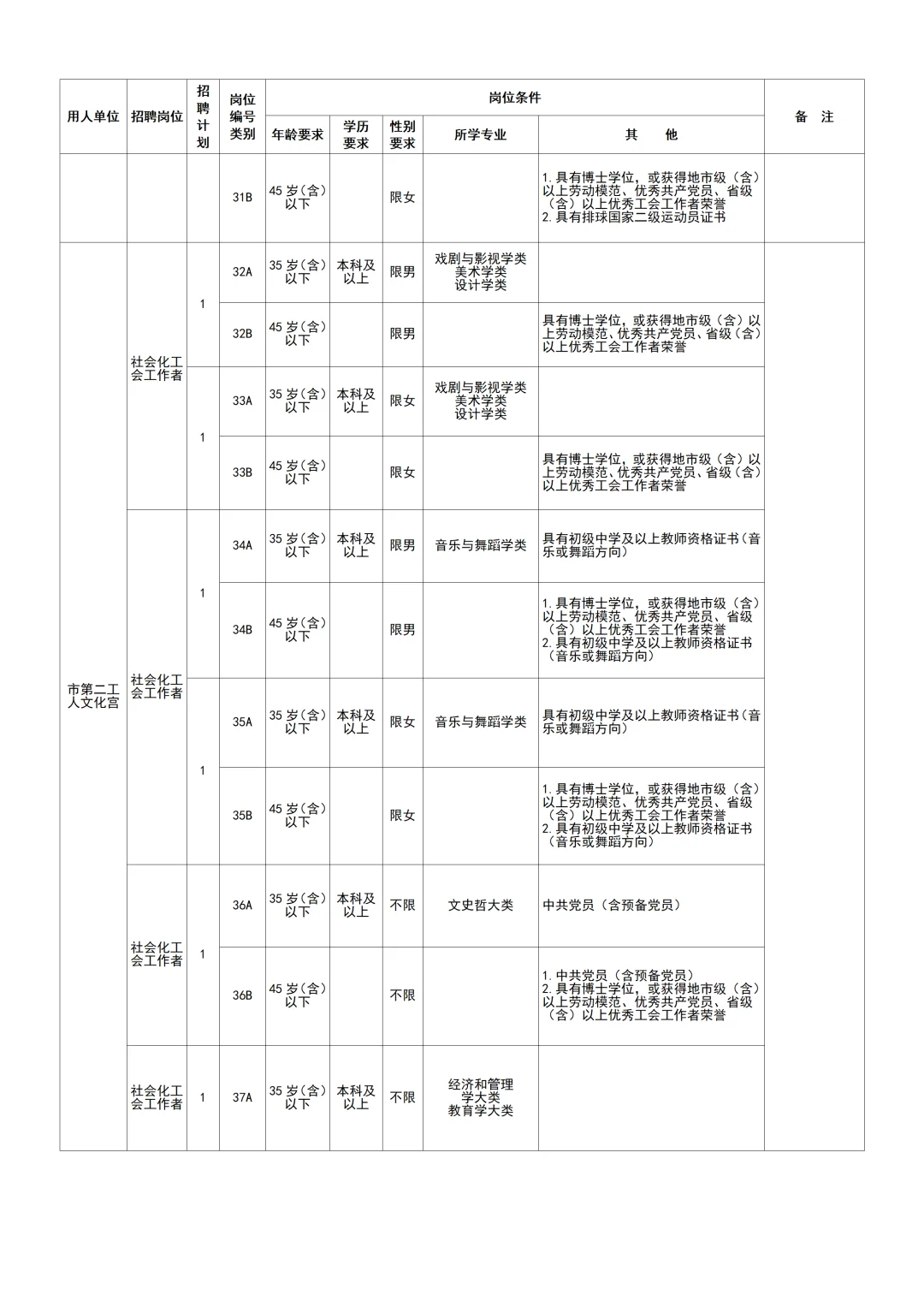 25年长沙市工会公开招聘社会工作人才55人