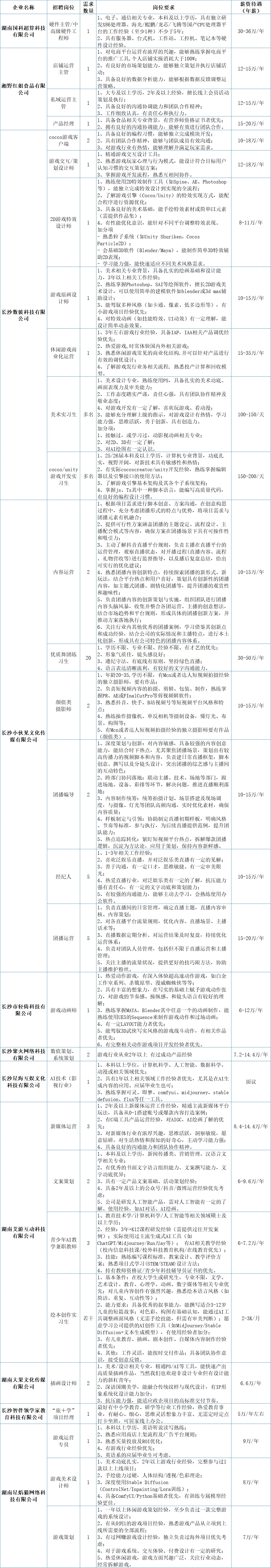 长沙本周招聘会汇总（10月13日-10月19日）