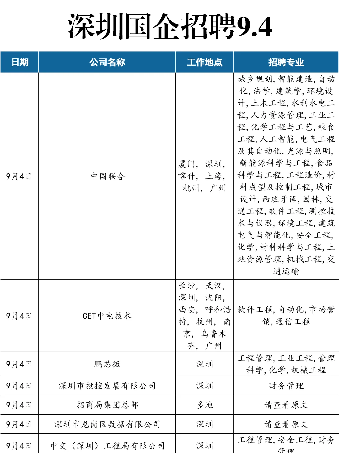 9.4 深圳国企疯狂捞人！！
