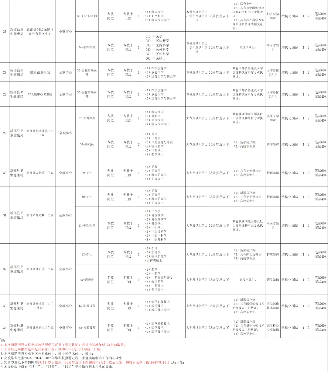 来了！2025年邵阳新邵县事业单位招聘56名