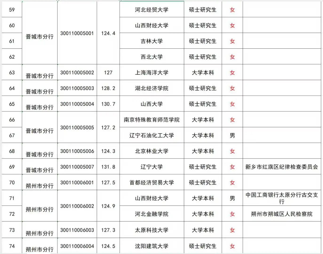 24山西人行进面线及学校名单