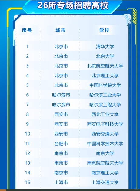 2026中国航天科工校园招聘公告
