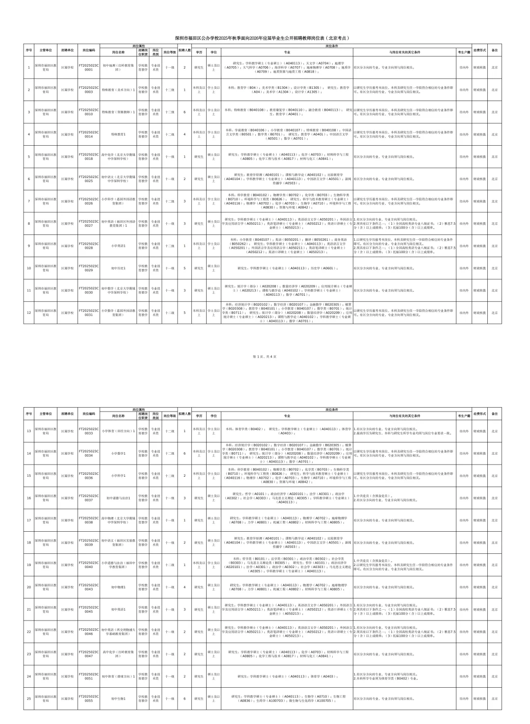 新出！深圳市福田区招聘教师275人（编制）