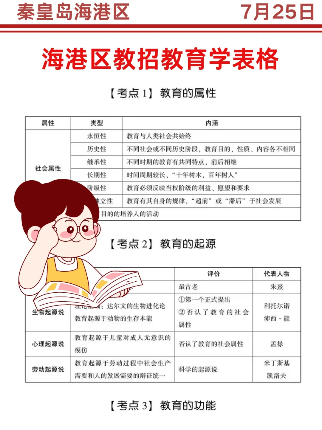 7.25秦皇岛海港教招原来这么水羡慕今年考生
