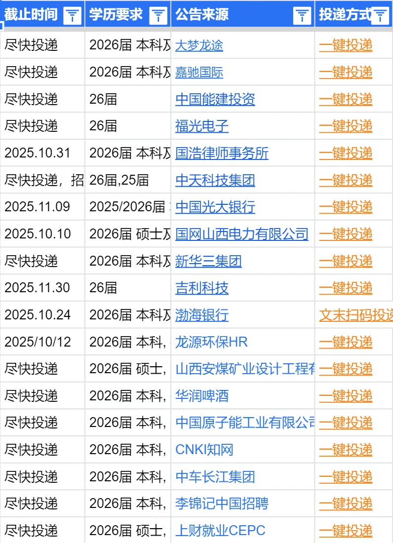 10.13 感觉今年太原秋招好缺人呀！