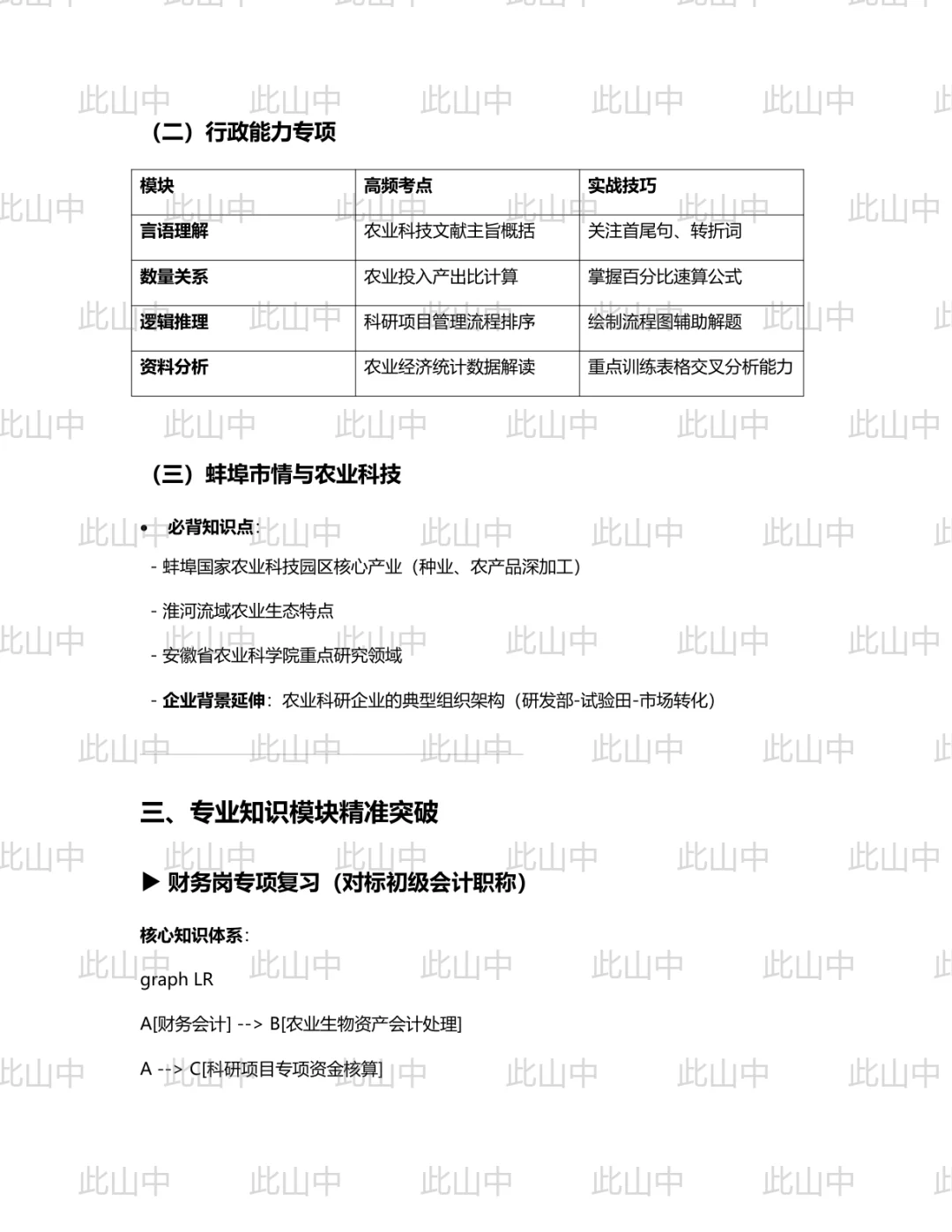 蚌埠春禾智丰农业科技有限公司招聘