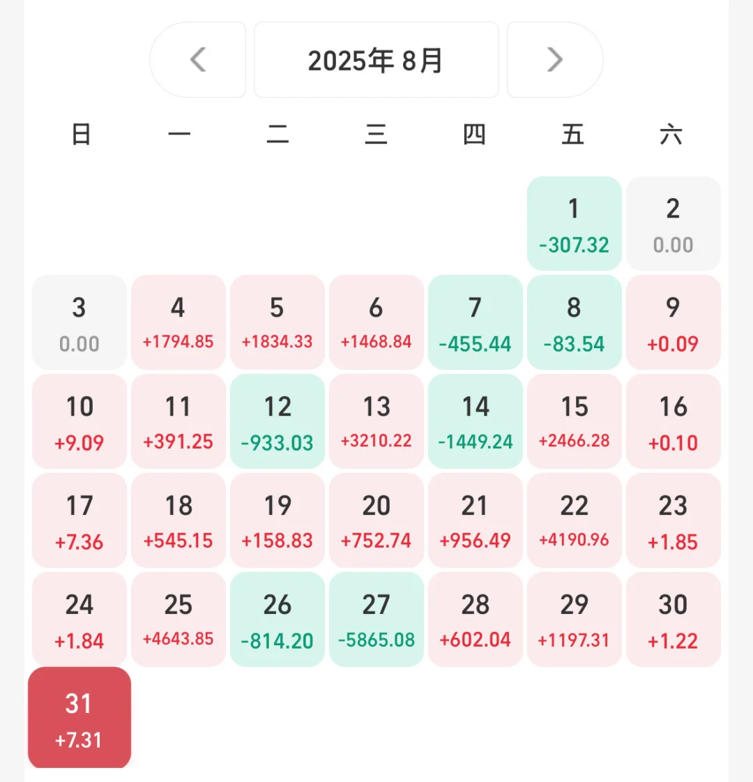月薪6k，三年从10w到116w，我怎么做到的