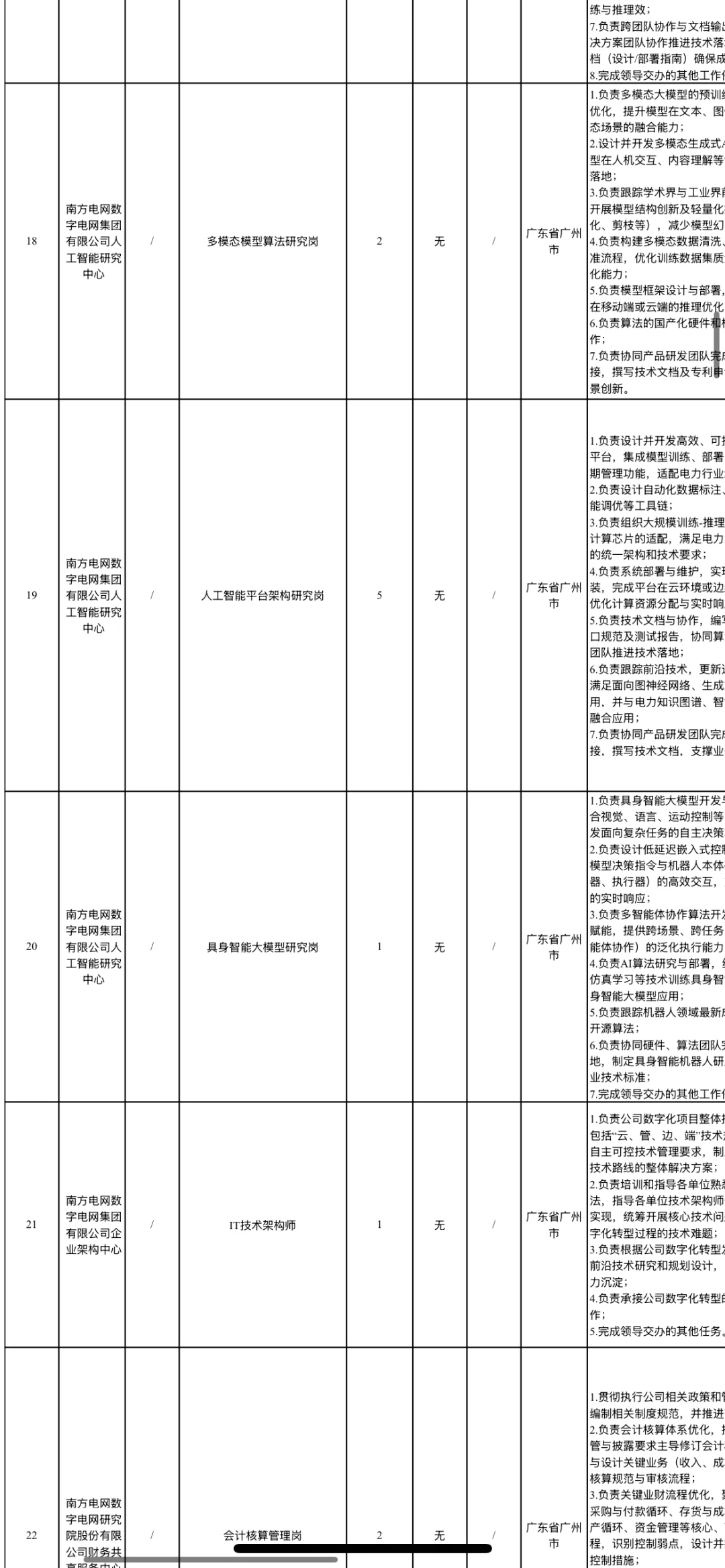 关乎南方的数字集团