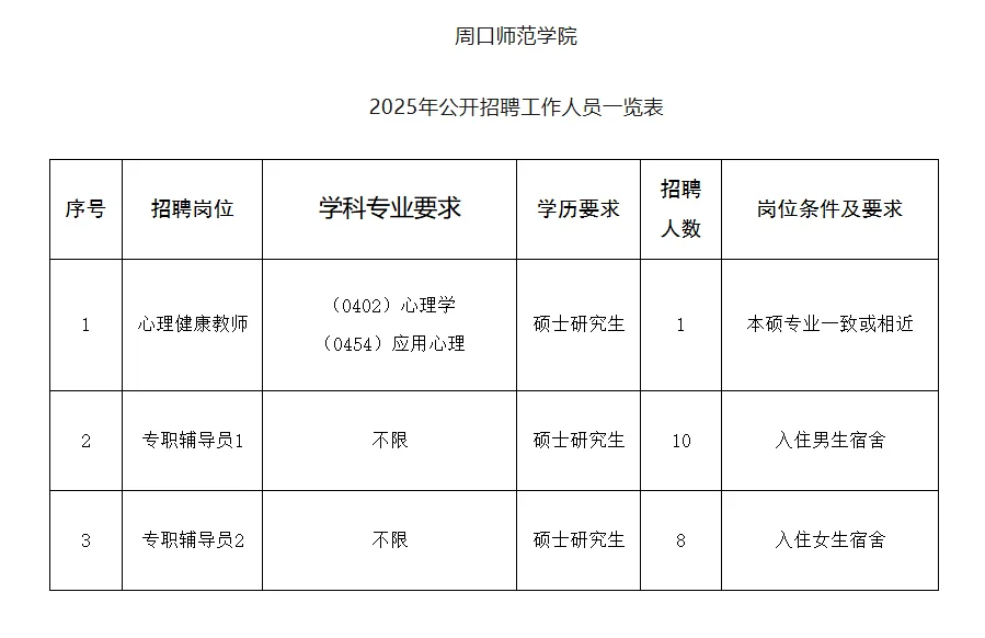 高校招聘信息分享10.14