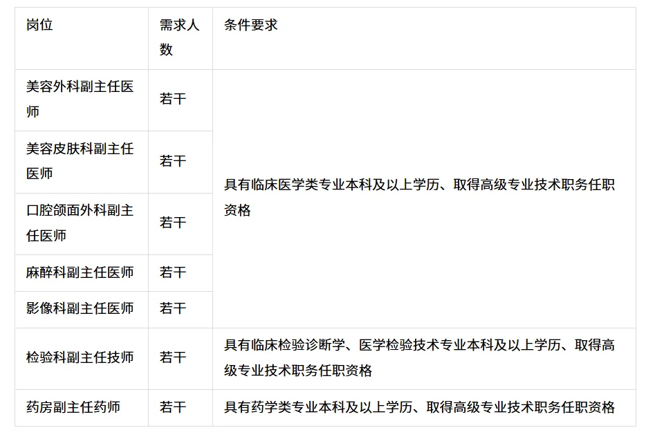 福建医科大学附属口腔医院急引进若干医师！