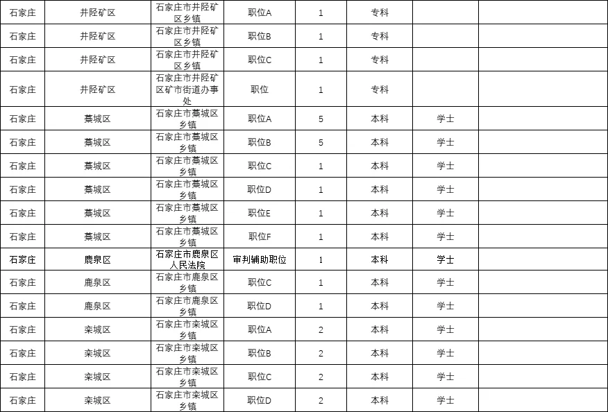 河北省考不限专业岗位