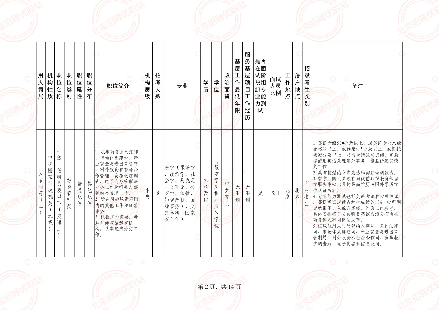 商务部 招录60名 公务员 职位表速看！