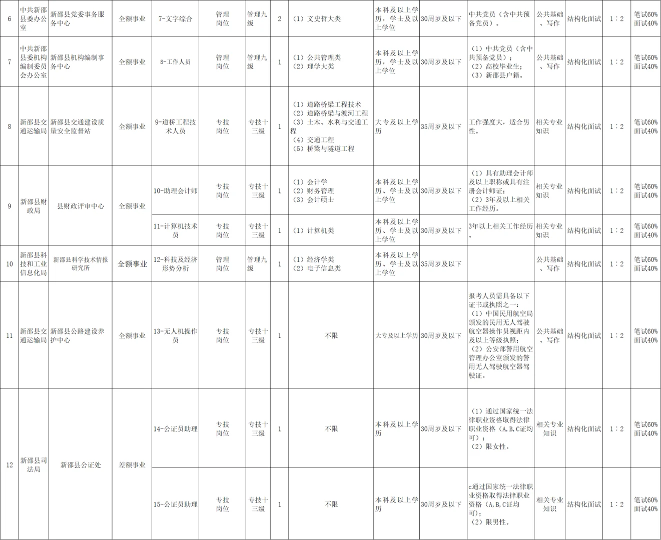 来了！2025年邵阳新邵县事业单位招聘56名
