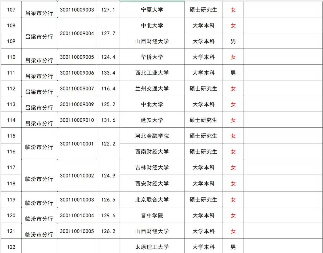 24山西人行进面线及学校名单