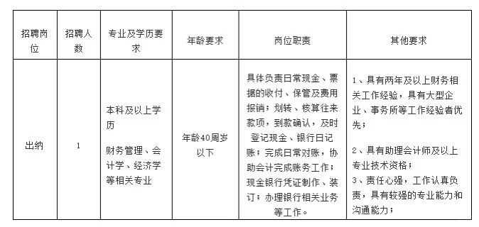 宁波市鄞州经济开发区管理委员会招聘