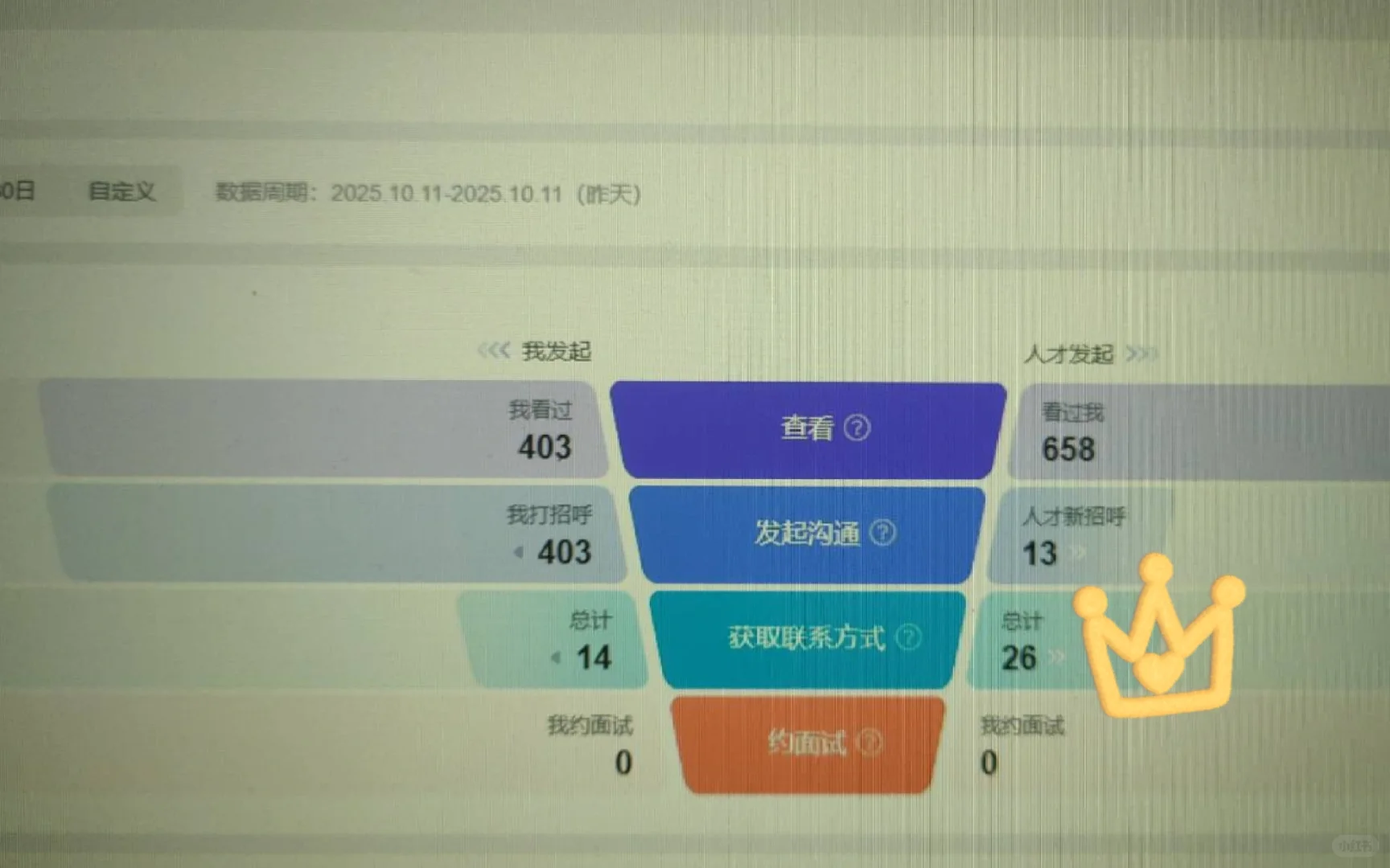 你想要你的账号每天每天交换都可以翻倍吗