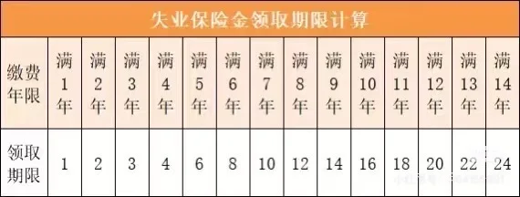 手把手教你如何领取东莞失业金