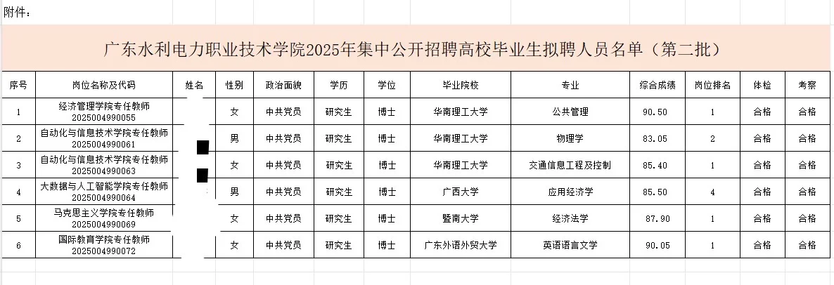 广东水电职业技术学院二批聘用公示‼️4女2男