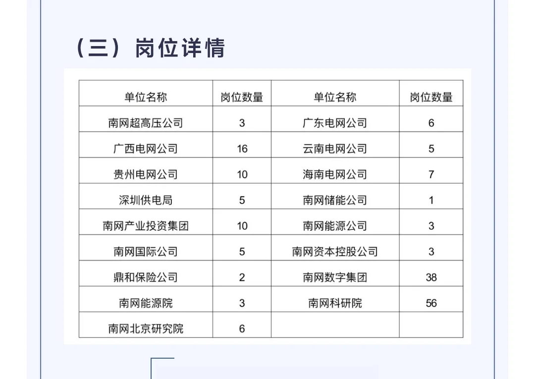 中国南方电网（广西）2025年人才引进