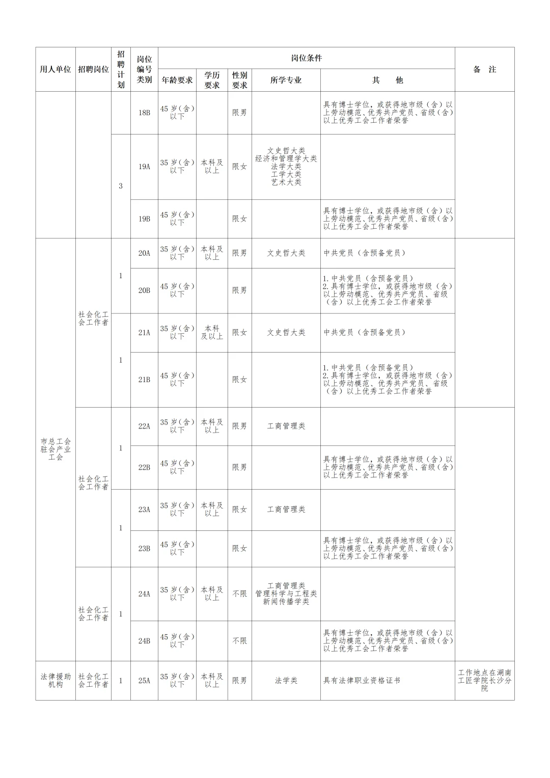 长沙市总工会招聘工会社会工作专业人才55人