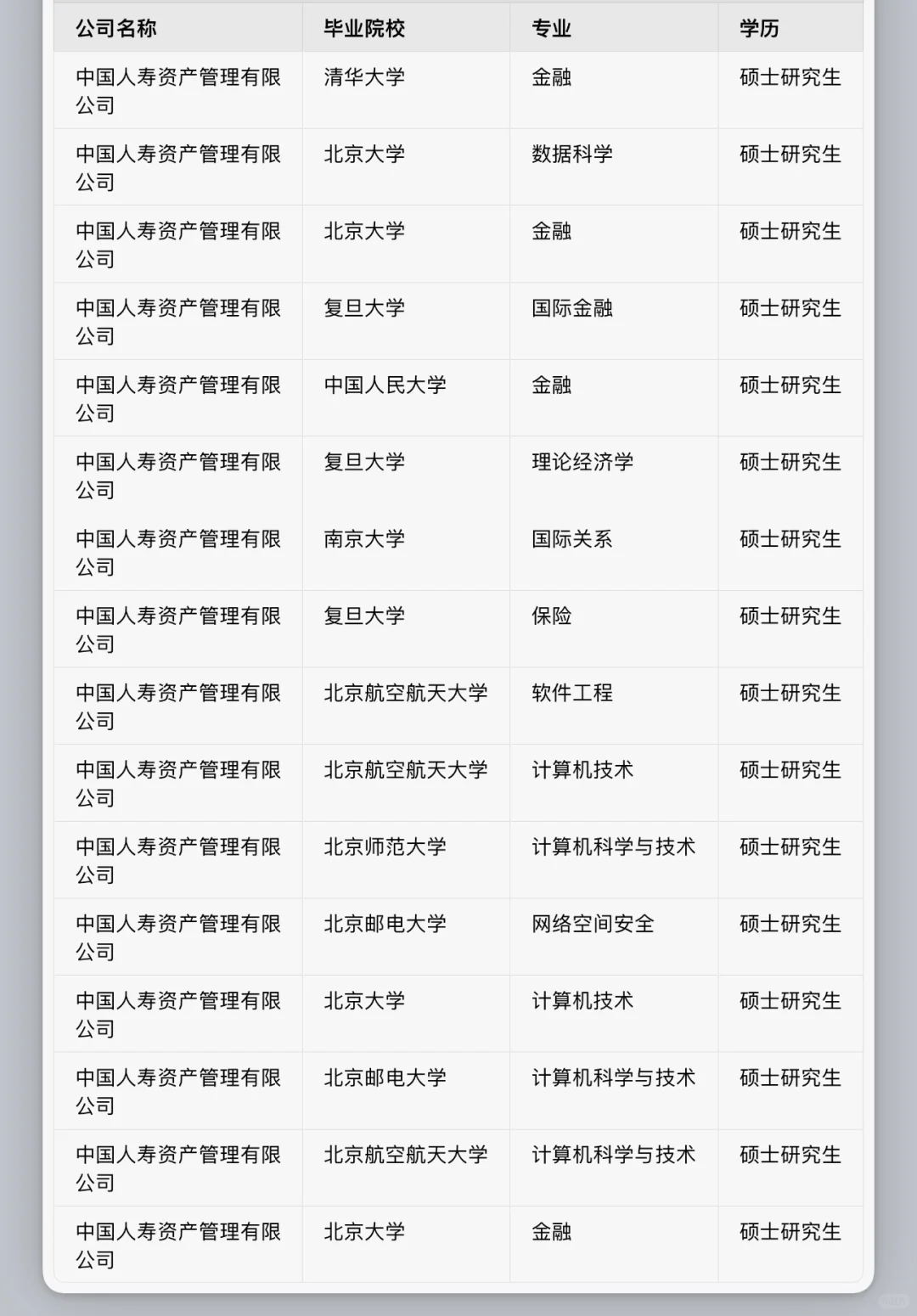 顶级大买国寿资产录取名单公示！