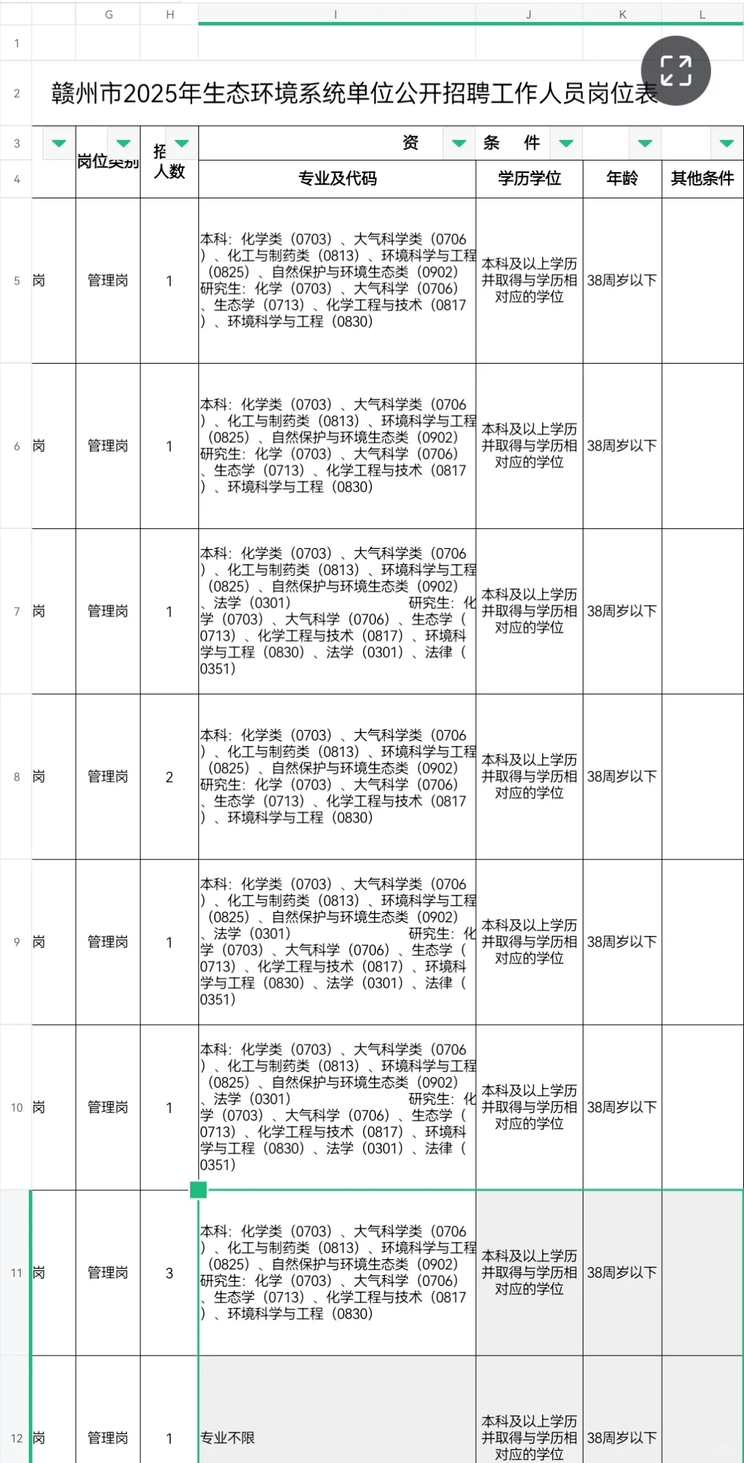 18人！赣州事业单位招聘