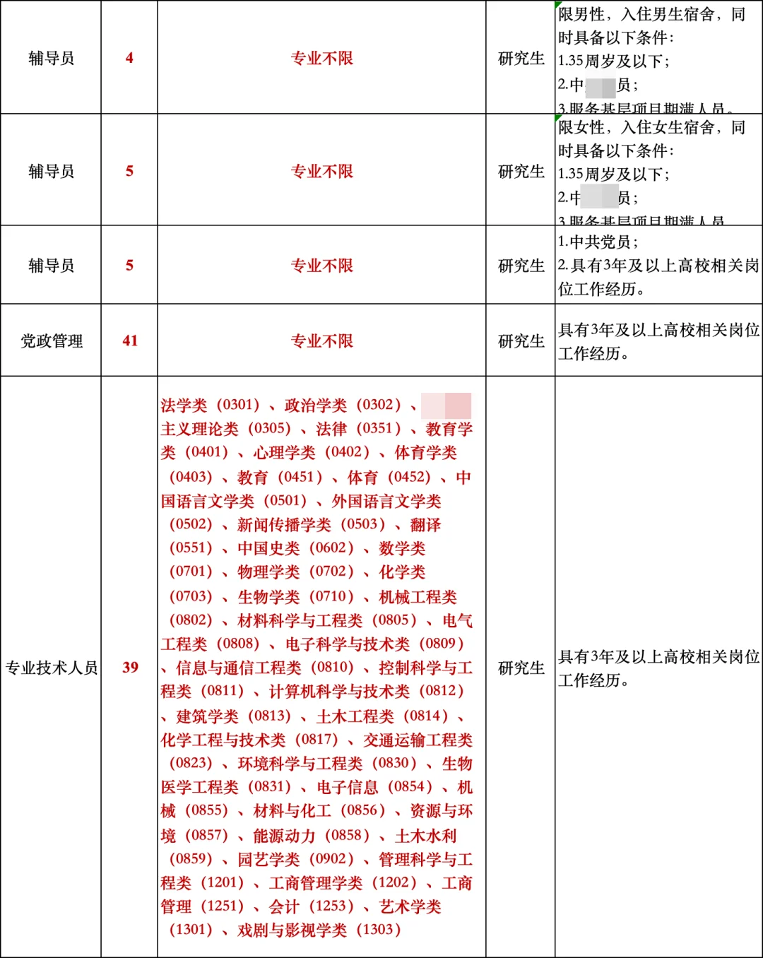 研究生+不限专业 河北高校辅导员94人！