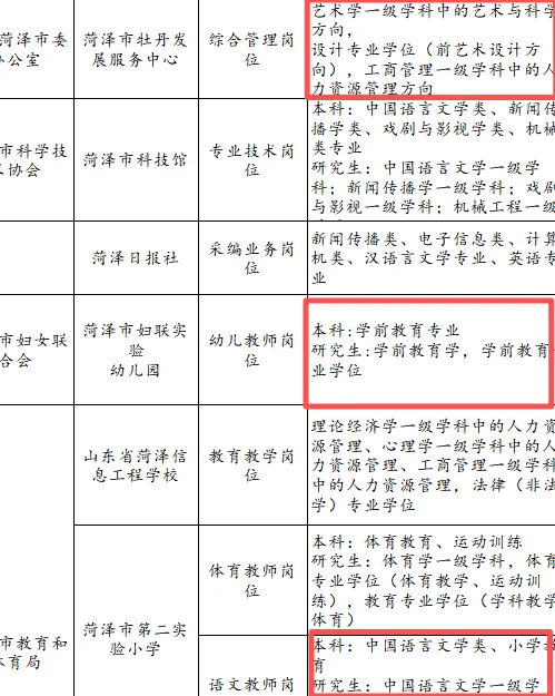 无笔试！菏泽人才引进大量招聘又来了！