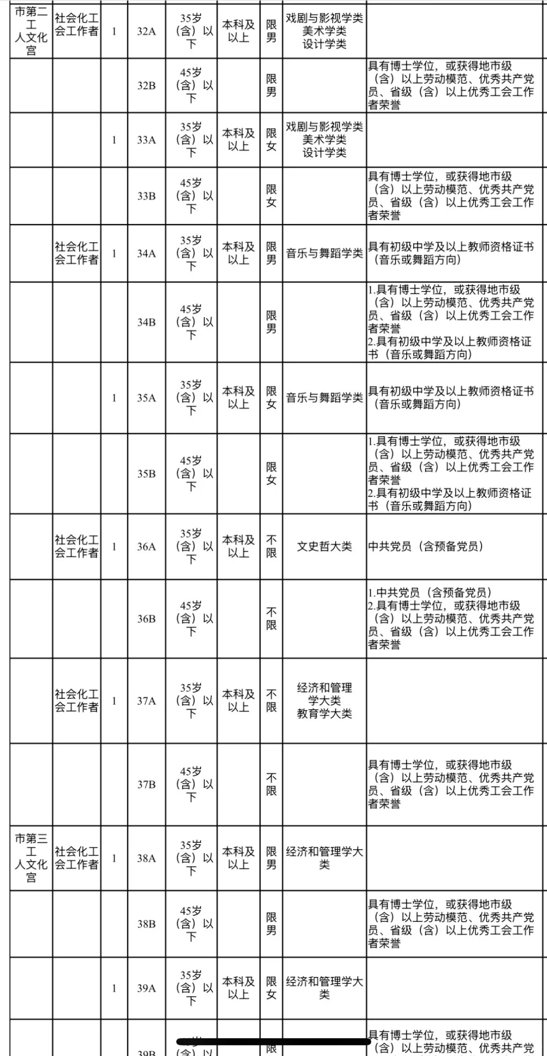 长沙市总工会招聘工会社会专业人才