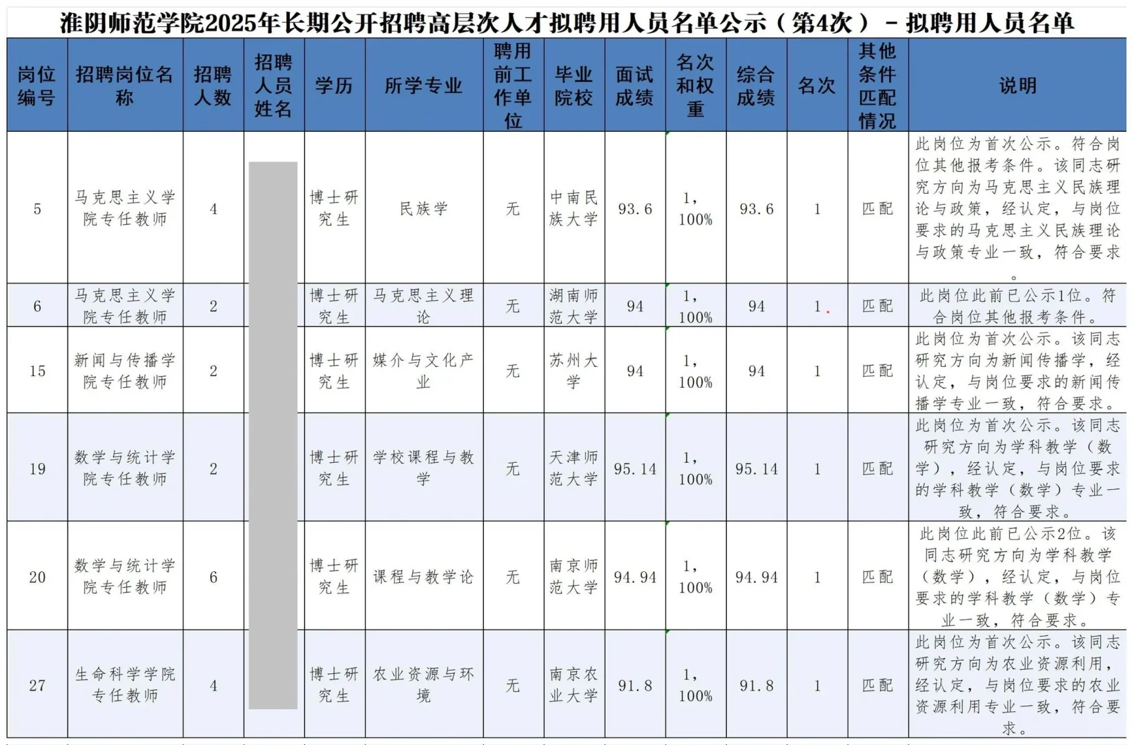 淮阴师范学院丨2025拟聘用已出！