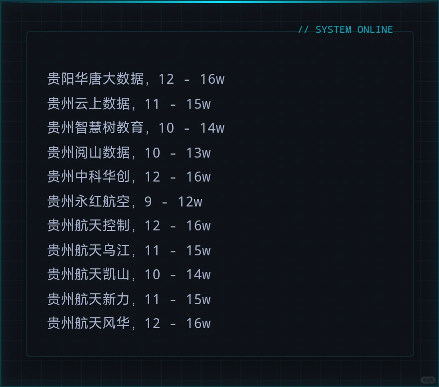 贵阳神仙单位