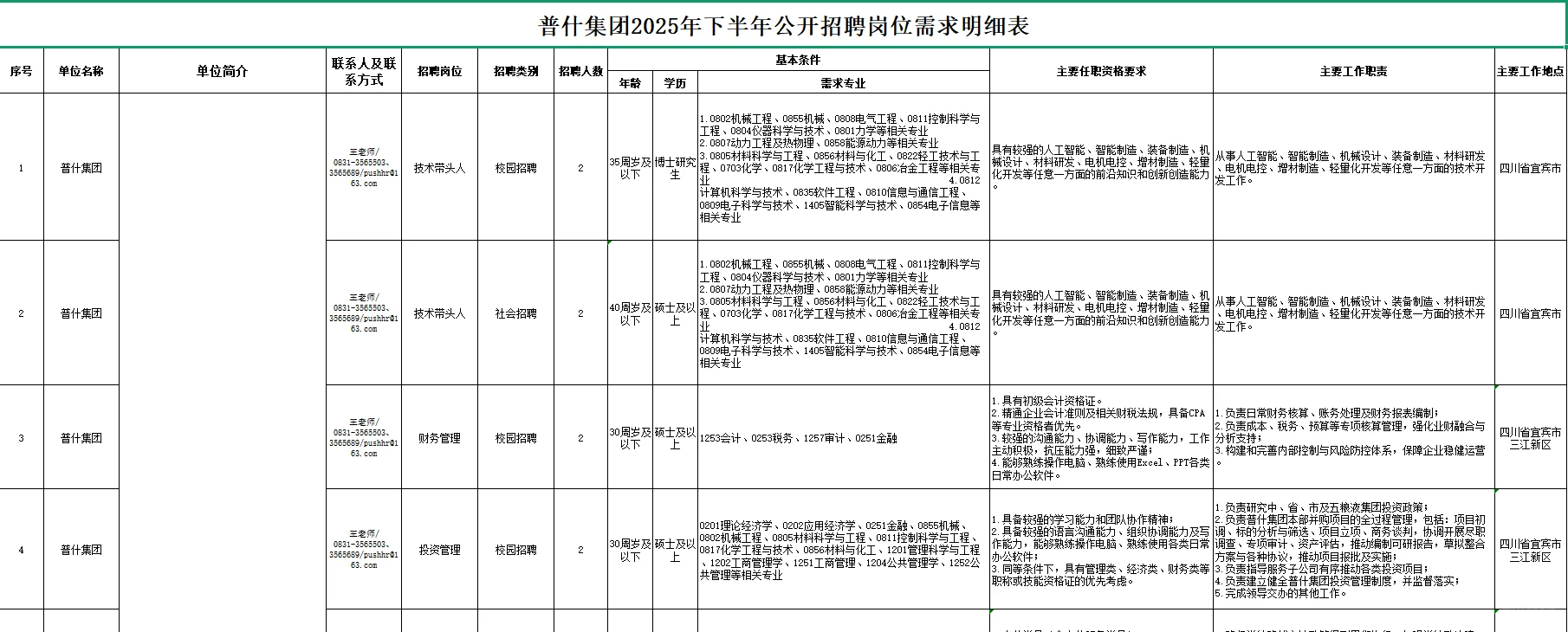 2025四川省宜宾普什集团招聘127人