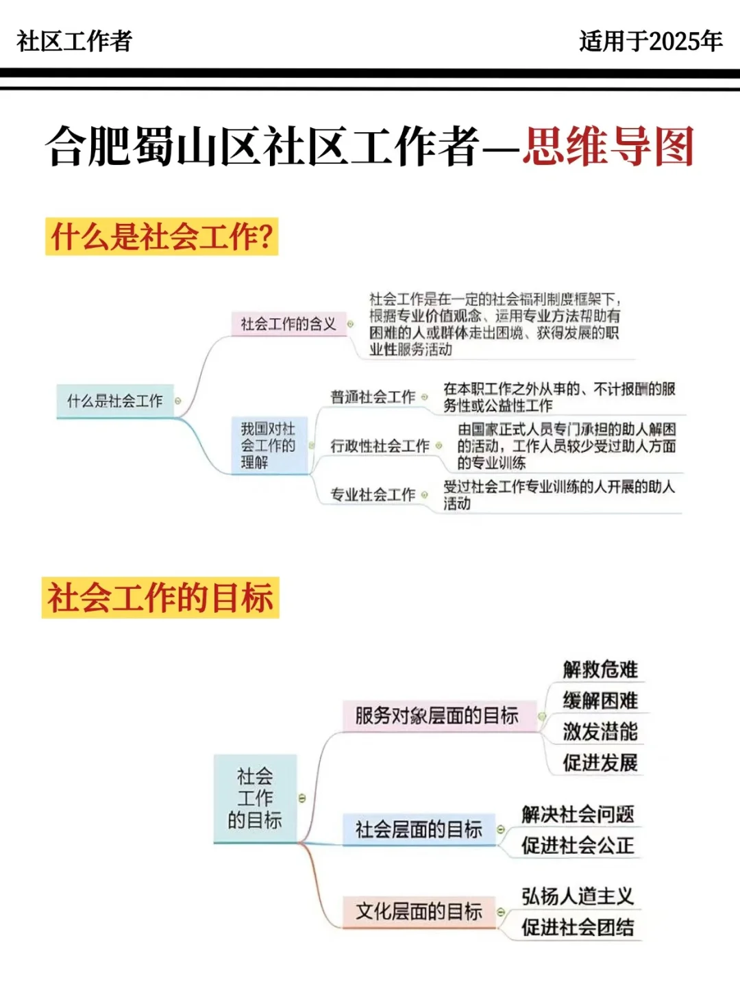 合肥蜀山区社区工作者，大概率考这些