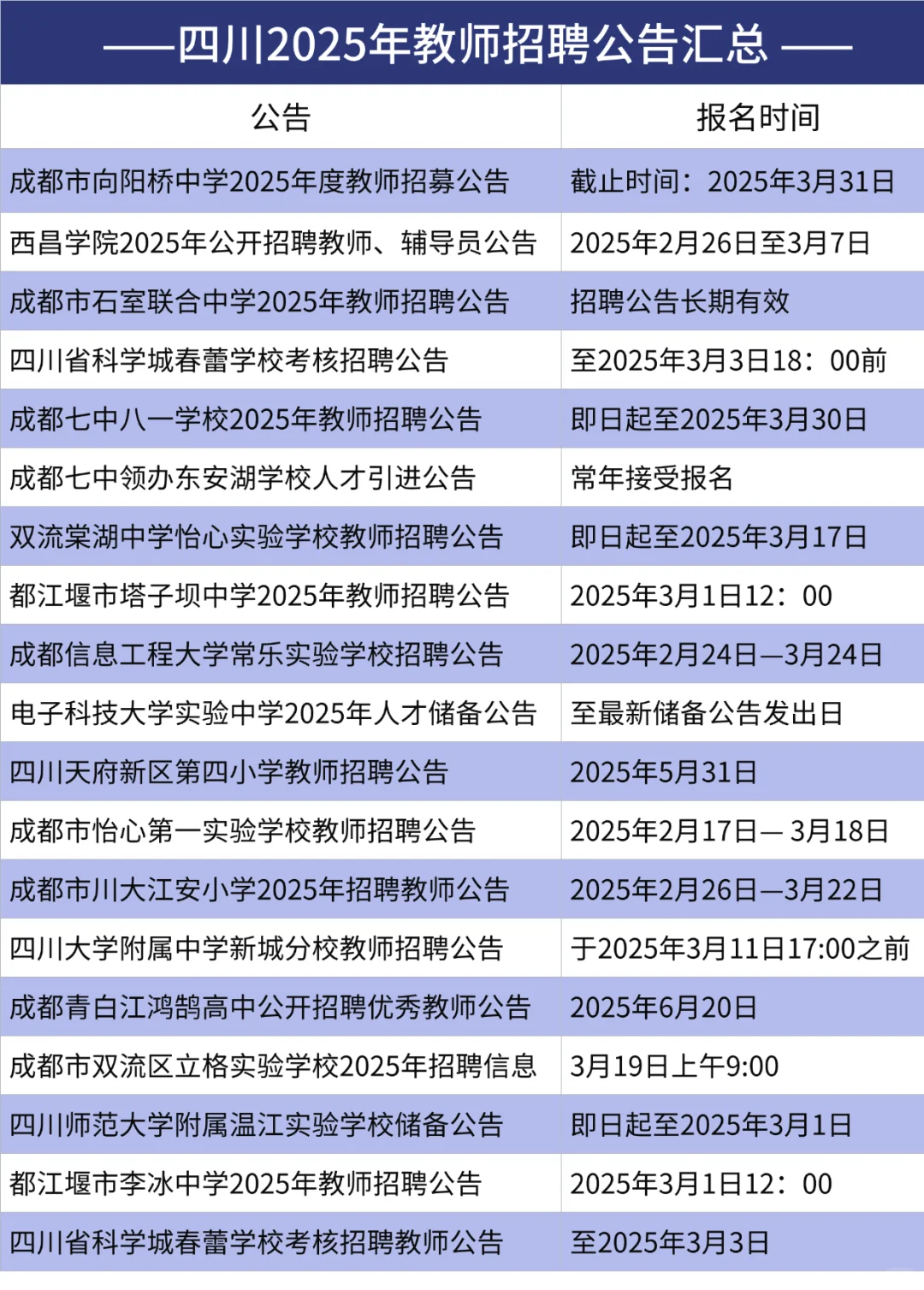 部分有编！四川近期招聘教师1000人！