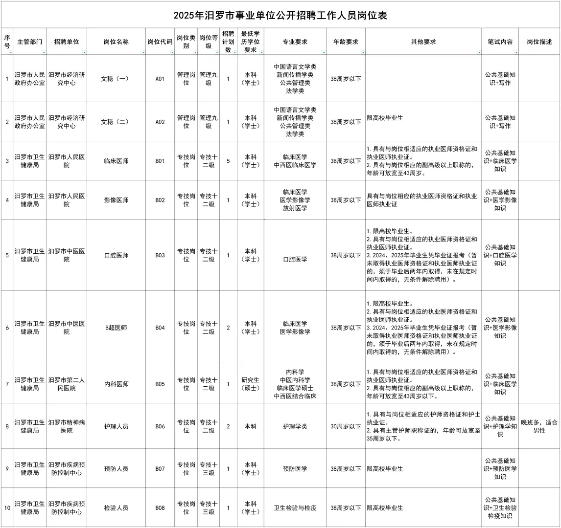 本科起报！岳阳事业单位招聘16人~